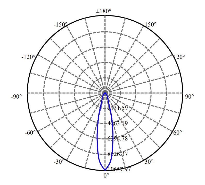 Nata Lighting Company Limited - Plastic Reflector